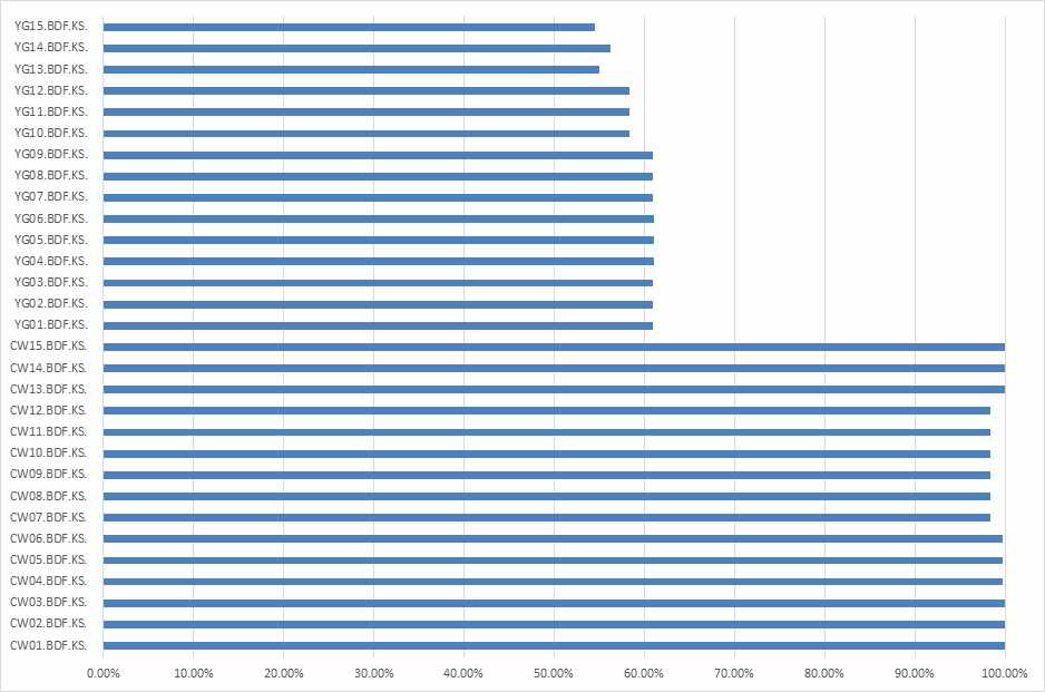 YG & CW infrasound data availability from April 15 to May 14 in 2016.