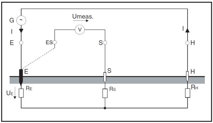 A method of ground test