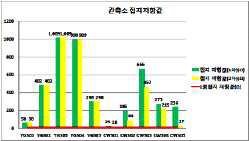 Ground test value(green) and improved value(yellow)