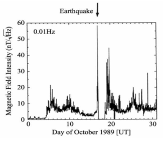 1989 Loma Prieta 지진과 연관된 Anomalous geomagnetic 변화