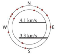 Synthetic Multiple Source