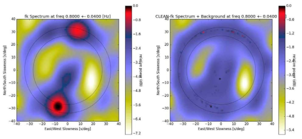 Comparison between conventional and CLEAN-FK alrorithms