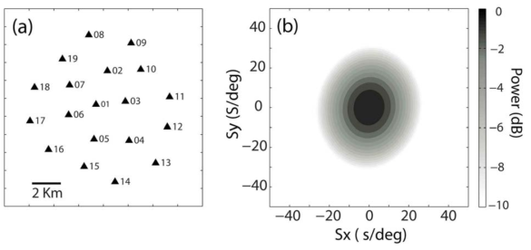 Array configuration of KSRS and its theoretical array response function.