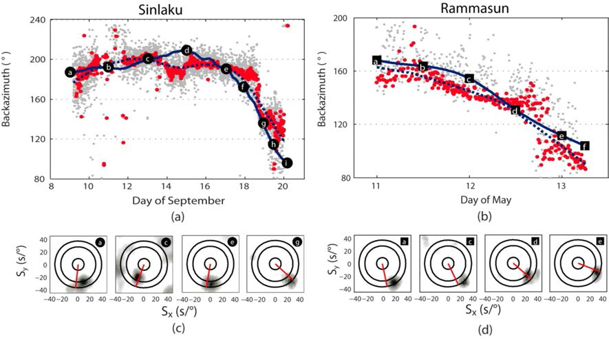 Comparison of back azimuths to the centers of the two typhoons