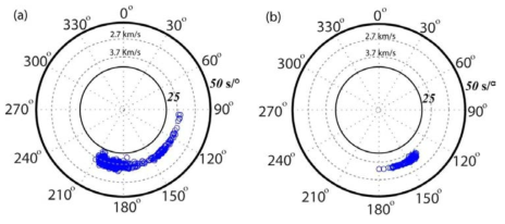 Slowness vectors computed conventional FK anlaysis for Rammasun and Sinlaku.