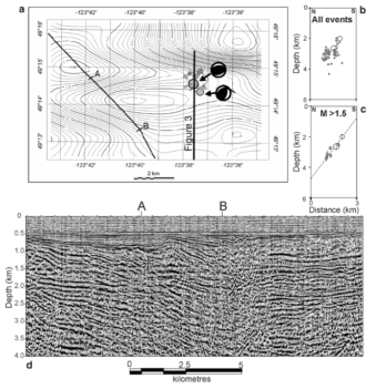 (a) Magnetic data in the region surrounding the June 1997 earthquake events in the Straint of Georgia (From Mosher et al., 2010). Note the east-trending magnetic anomaly with peak amplitudes greater than 170 nT. The fault plane solution indicates thrust faulting. (b and c) Earthquake hypocenters. (d) Migrated depth section. The region between ‘A’ and ‘B’ incorporates the east-trending magnetic anomaly, the cluster of seismic events from June 1997, and corresponds with significant deformation and faulting interpreted from the seismic section.