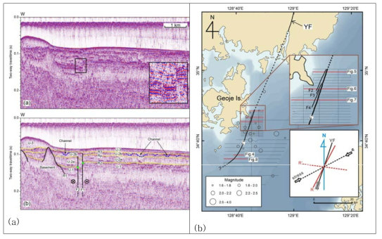 (a) Seismic profile showing the seaward extension of the Yangsan fault. (b) Fault system consisting of the extension of the Yangsan fault and subsidiary Riedel shears.