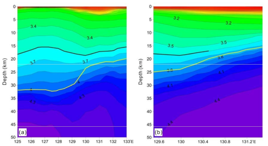 Vertical profiles showing Vs structure along transect (a) A-A’ and (b) B-B’ (see Fig. 3-8 for location). The Moho (yellow line) is estimated to be 3.75 km/s contour under the back-arc oceanic crust and 4.0 km/s in the Korean Peninsula. The upper and lower crust boundary is denoted by the black line.