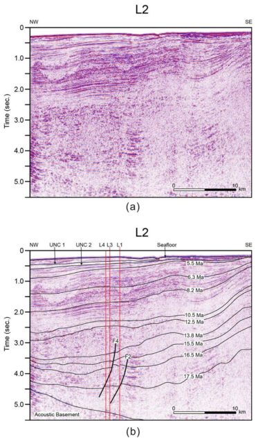 (a) Seismic profile L2 and (b) its interpretive line drawings. See Fig. 3-11 for location.