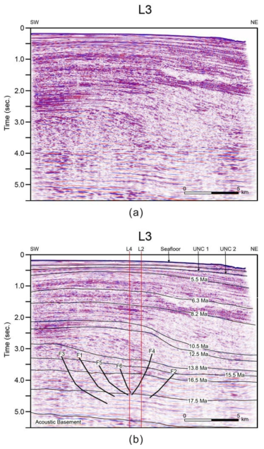 (a) Seismic profile L3 and (b) its interpretive line drawings. See Fig. 3-11 for location.