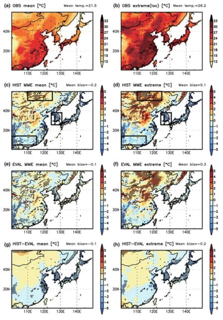 Spatial distributions of observed climatology