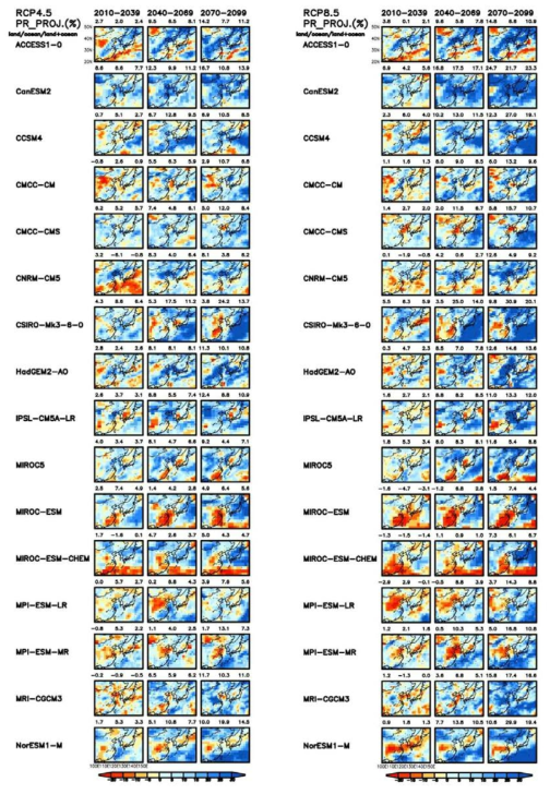 Spatial patterns of periods projections for each CMIP5 model in terms of mean precipitation for RCP4.5 experiment by water and ocean distributions.