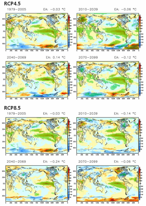 Spatial patterns of regression coefficient between JJA mean temperature and SST of Nino3.4 region (detrended) using HadGEM2-AO dataset by periods.