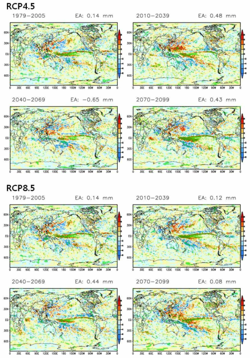 Spatial patterns of regression coefficient between JJA extreme precipitation (non-stationary GEV) and SST of Nino3.4 region (detrended) using HadGEM2-AO dataset by periods.
