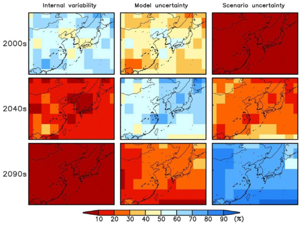 Spatial distribution for fraction of total variance from uncertainty factors for JJA mean temperature