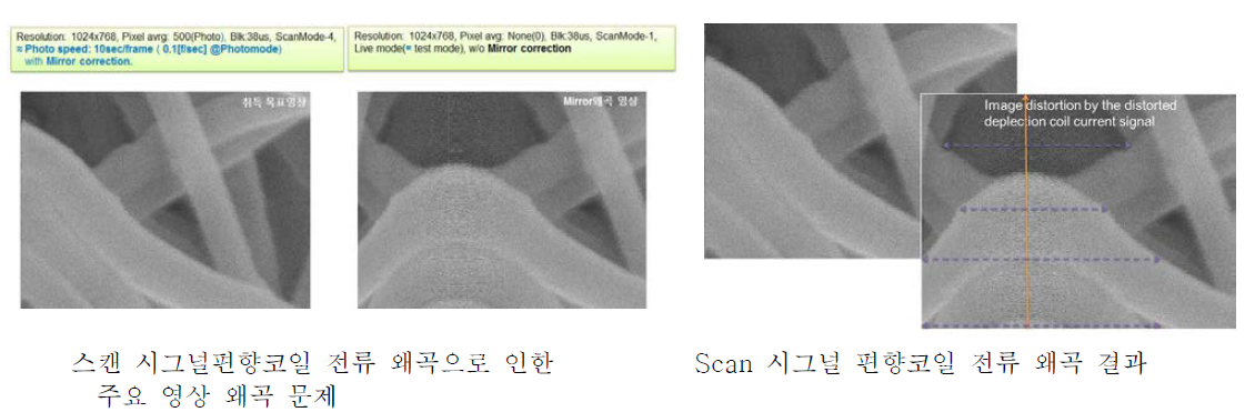 Scan Data, Image Data Timing Diagram.