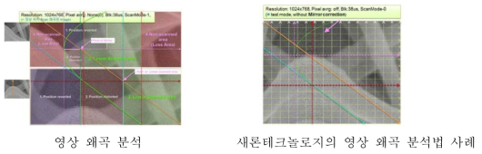 영상왜곡 분석 사례