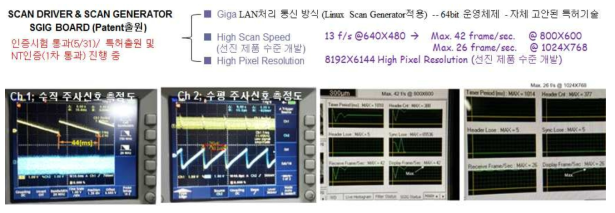 스캔 속도 테스트 결과(제품 시험 평가서 참조)