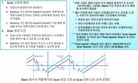 당사의 설계 방안