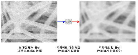 피라미드 이미지 적용 결과