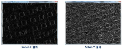 Sobel 필터의 방향에 따른 적용 결과
