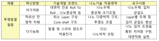 기술적 관점