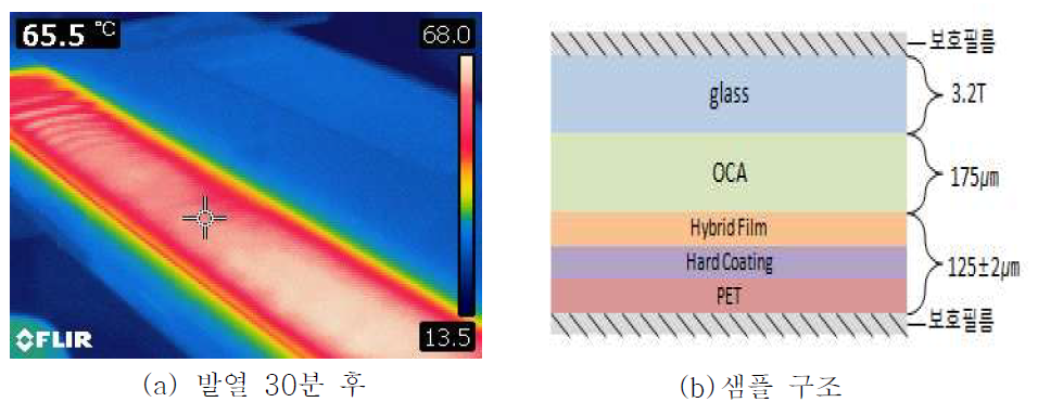 상온에서의 발열 30분 후 발열 사진 및 구조.