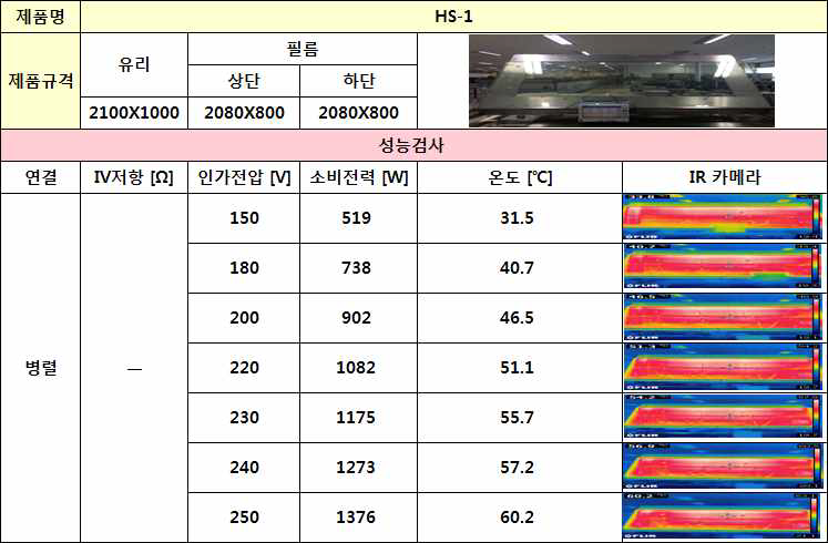 210cm×100cm 대면적 발열 시창 테스트.