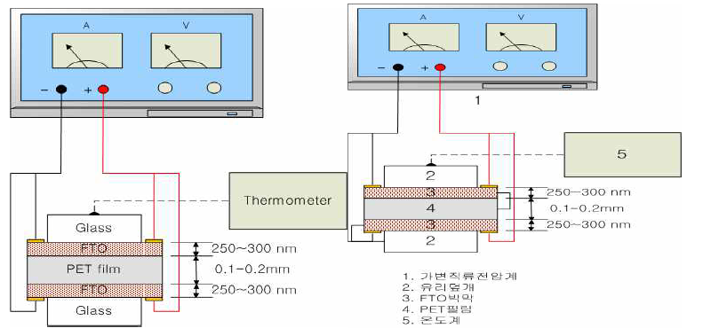 투명 도전막 발열체 측정 방법.