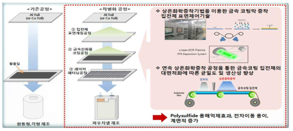 본 원천기술의 응용 범위 확장.