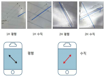 3D 필름의 연필경도 (1H).