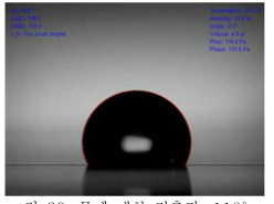 물에 대한 접촉각: 118°.