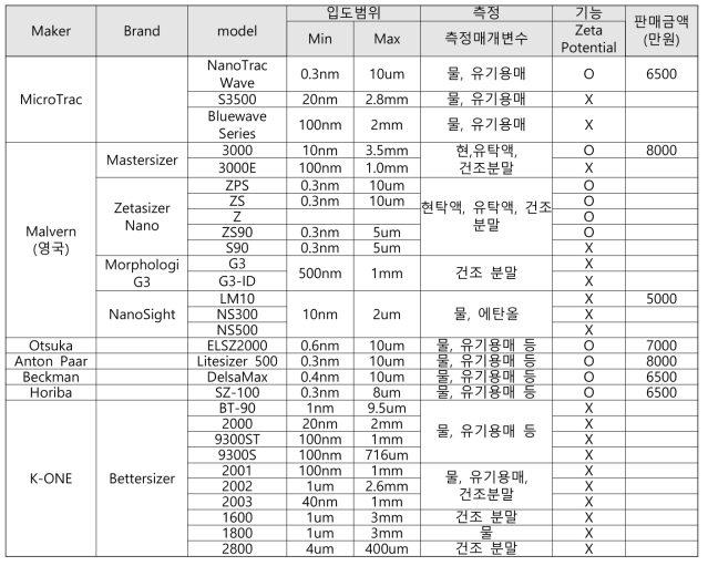 세계 입도분석기 판매 및 제조사