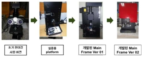 Reference 광학계인 Olympus BX40를 기반으로 한 4분기 기간 중의 메인프레임 설계 및 개발 과정