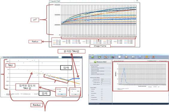 FT²Chart (상) Confidence Chart (좌하) Size Distribution Chart (우하)