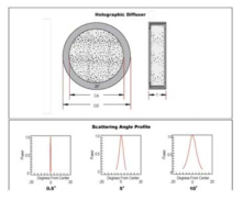 성능향상 TEST용 홀로그램 디퓨저 사양