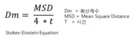 NTA에서 쓰이는 Stokes-Einstein Equation