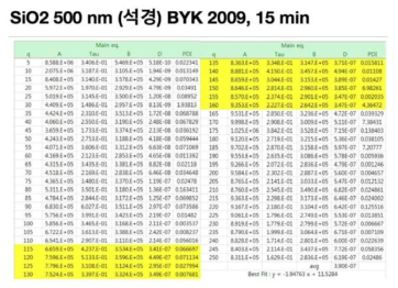 500 nm 상용입자 및 분산재를 이용한 측정 결과 예시