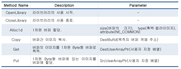 Frame Grabber Library에서 자주 쓰이는 함수 및 설명