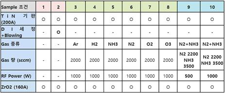 TiN 하부전극 후처리 조건