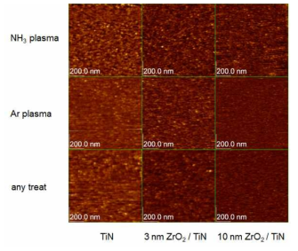 기준 TiN, NH3 플라즈마, Ar 플라즈마 처리 TiN과 그 위에 3nm, 10nm 두께로 증착된 ZrO2 박막의 표면 AFM 이미지