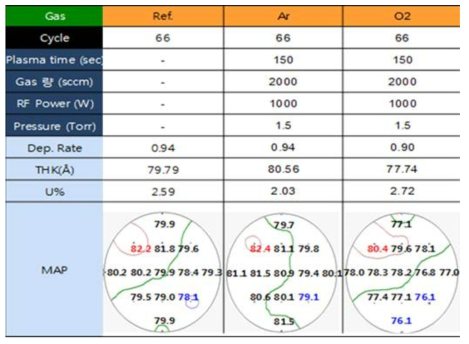 플라즈마 처리에 따른 300mm wafer에서의 두께 uniformity 비교