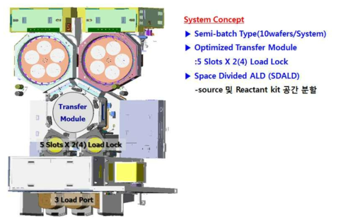 Ru SDALD 양산장비 System Concept.