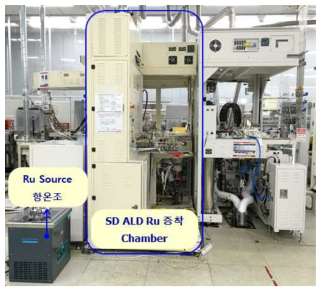 Ru 원자층 증착 양산장비 Hardware Setup.