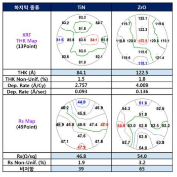 300mm wafer에서의 두께 uniformity 비교