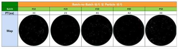 In-situ ZrO2 증착공정의 Particle 평가