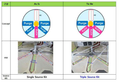 Triple source kit H/W modify.