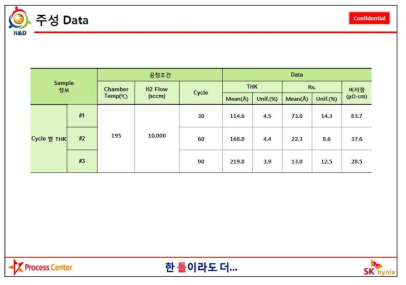 Ru 단위막 수요기업 분석.