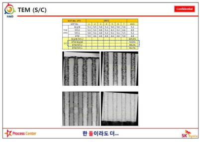 Ru S/C Sample 수요기업 분석.