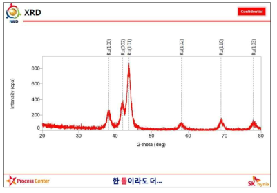 Ru XRD 수요기업 분석.